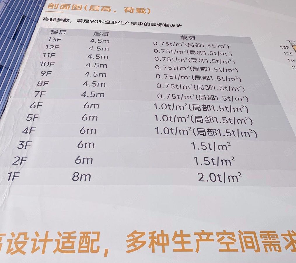 (出租) 公明光明原房东26万平出租100平起租主干道边全新厂房