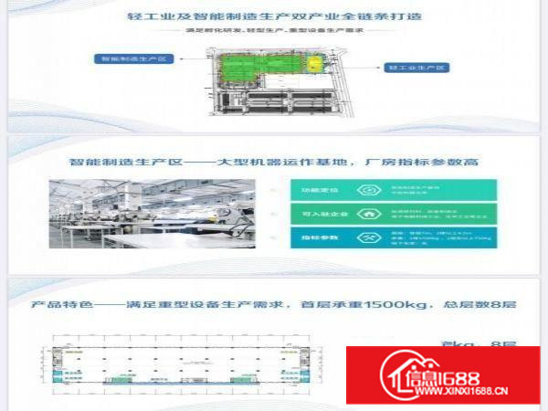 寮步高端新型厂房（品牌开发商）
